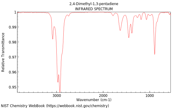 IR spectrum