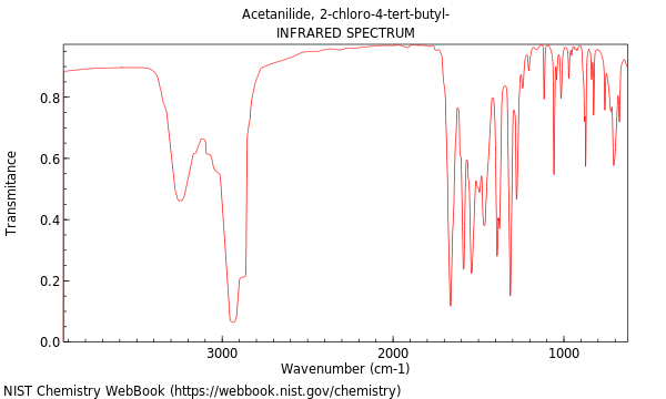 IR spectrum