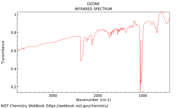 IR spectrum