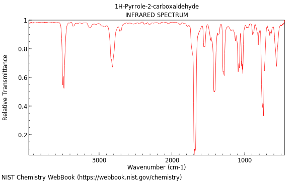 IR spectrum