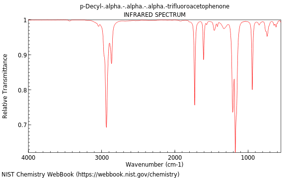 IR spectrum