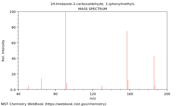 Mass spectrum