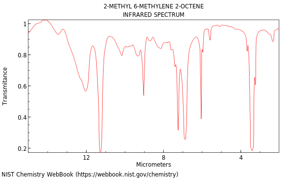 IR spectrum