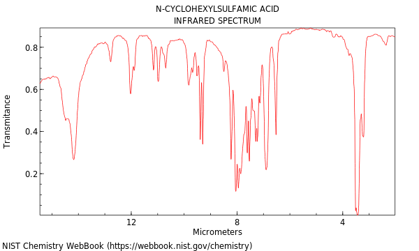 IR spectrum