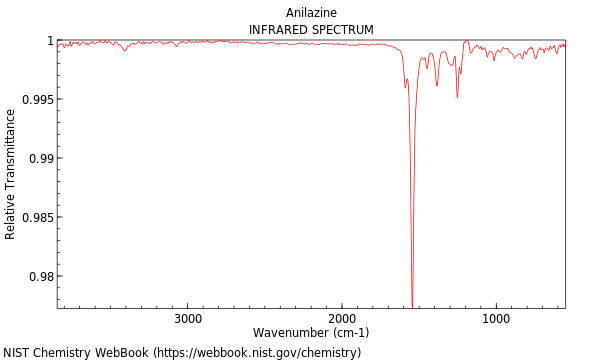 IR spectrum