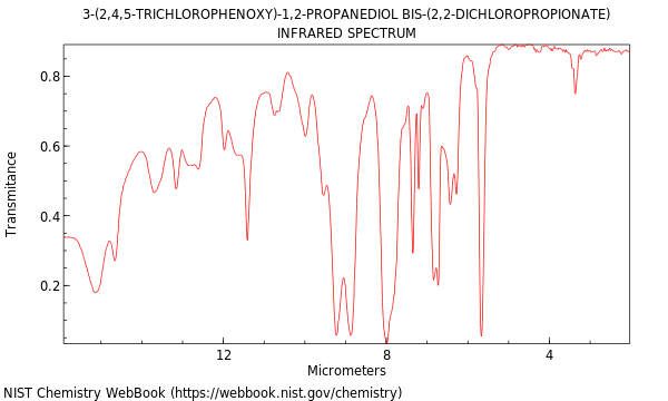 IR spectrum