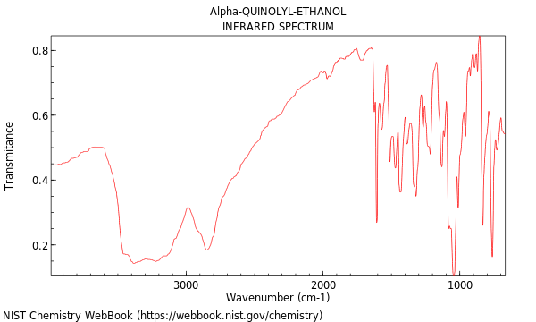 IR spectrum