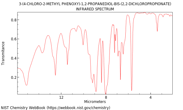 IR spectrum