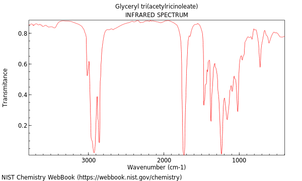 IR spectrum