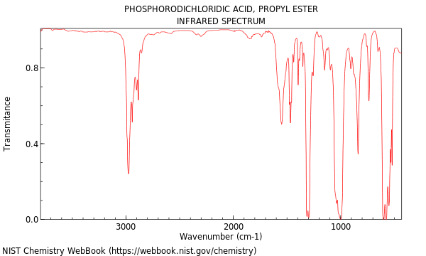 IR spectrum