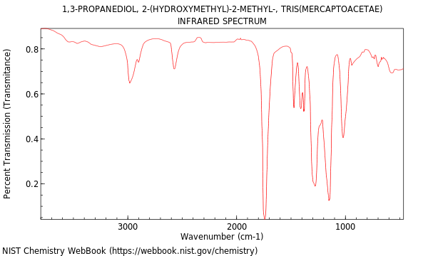 IR spectrum