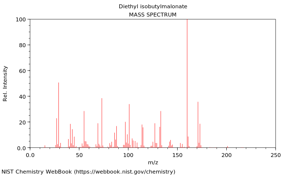 Mass spectrum