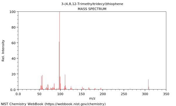 Mass spectrum