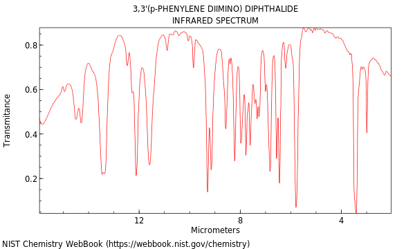 IR spectrum