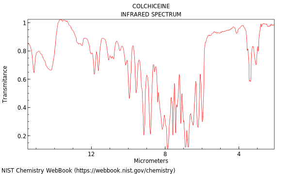 IR spectrum