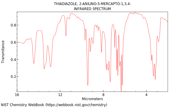 IR spectrum