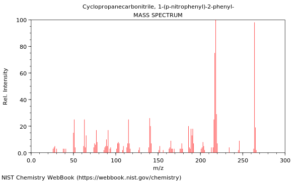 Mass spectrum