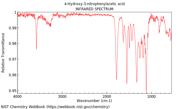 IR spectrum