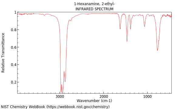 IR spectrum