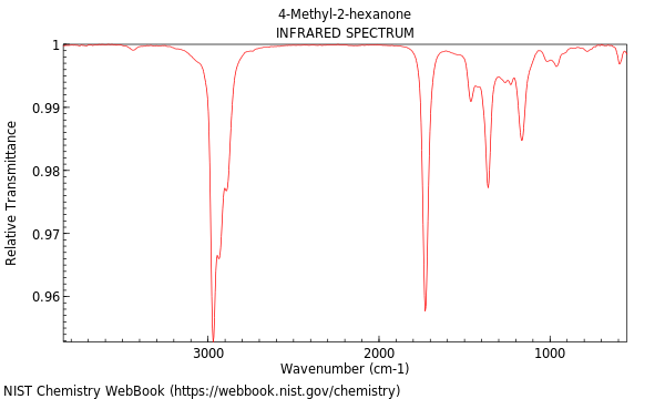 IR spectrum