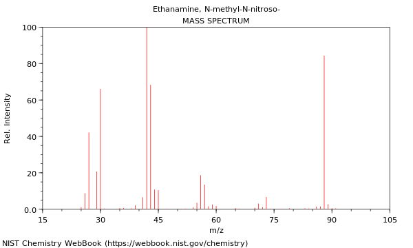 Mass spectrum