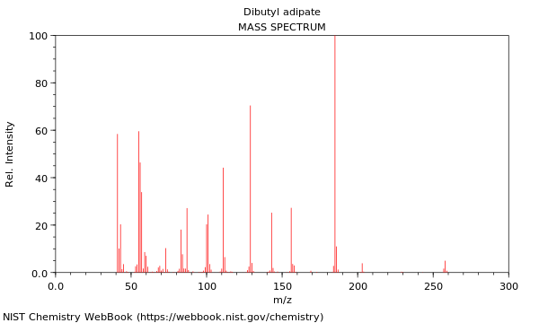 Mass spectrum