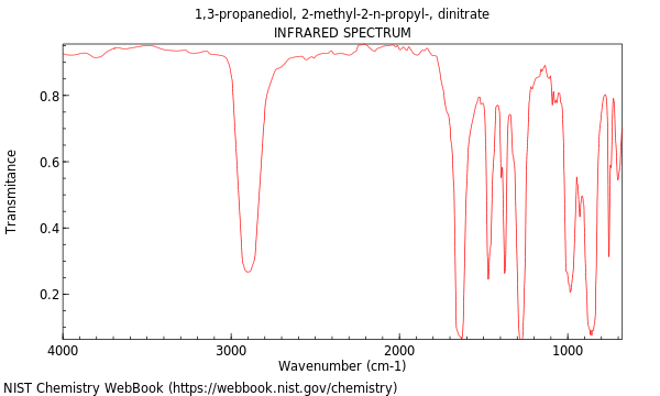 IR spectrum