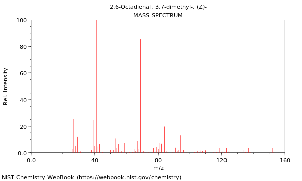 Mass spectrum