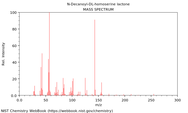 Mass spectrum