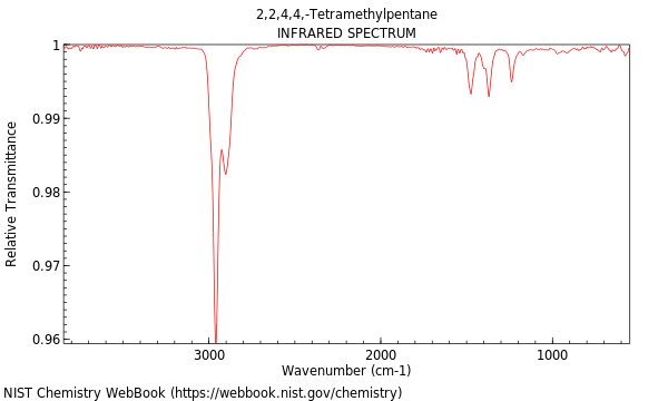 IR spectrum