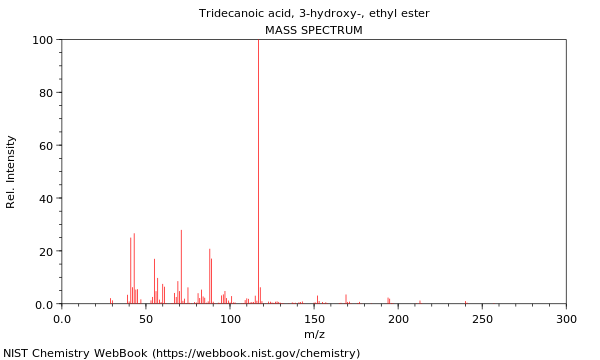 Mass spectrum