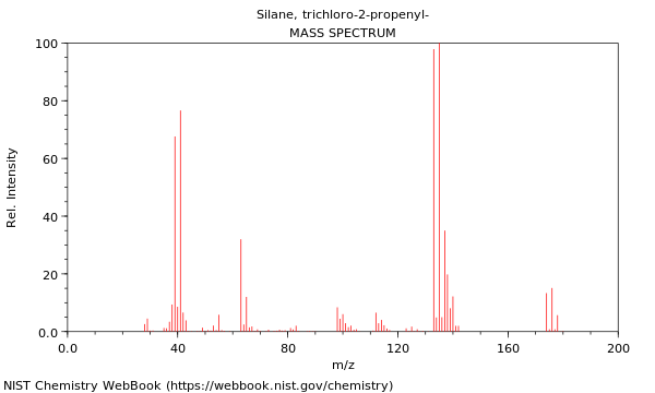 Mass spectrum