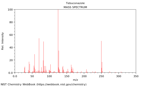 Mass spectrum