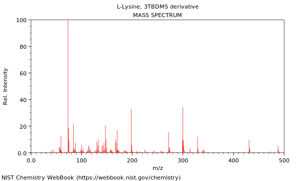 Mass spectrum