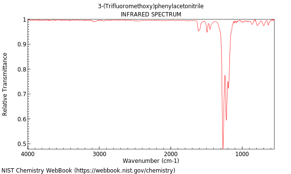 IR spectrum