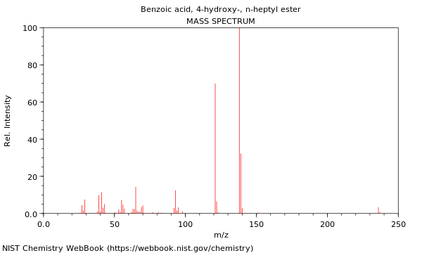 Mass spectrum