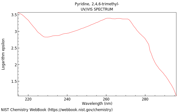 UVVis spectrum