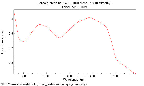 UVVis spectrum