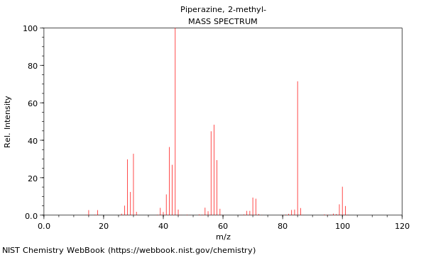 Mass spectrum