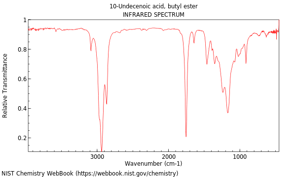 IR spectrum