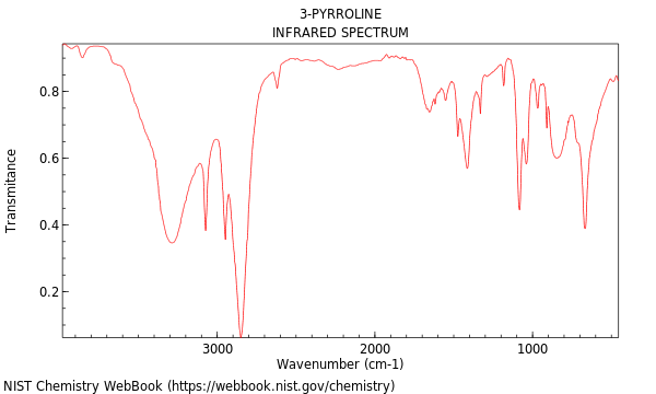 IR spectrum