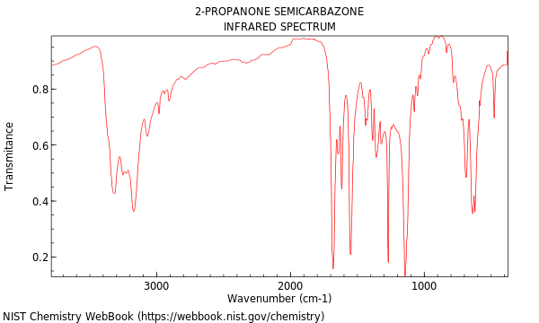 IR spectrum