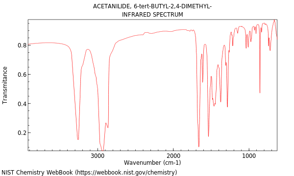 IR spectrum