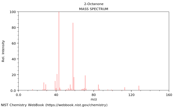 Mass spectrum