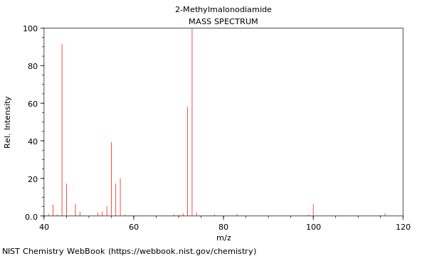 Mass spectrum