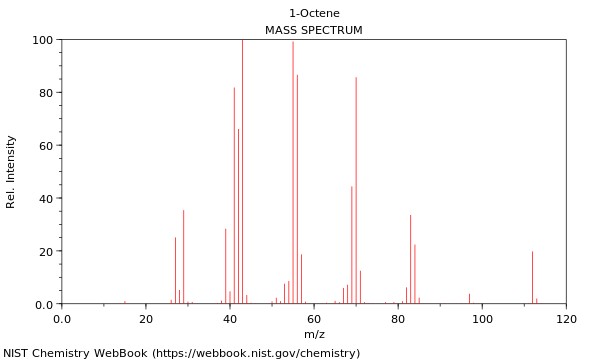 Mass spectrum