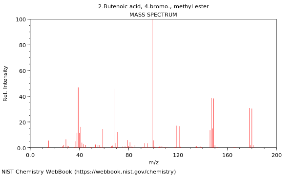 Mass spectrum