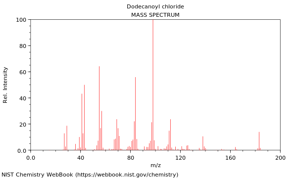 Mass spectrum