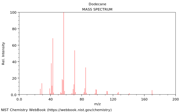 Mass spectrum