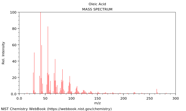 Mass spectrum